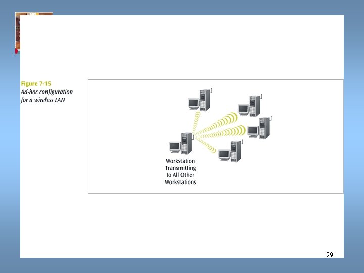 Data Communications and Computer Networks Chapter 7 29 