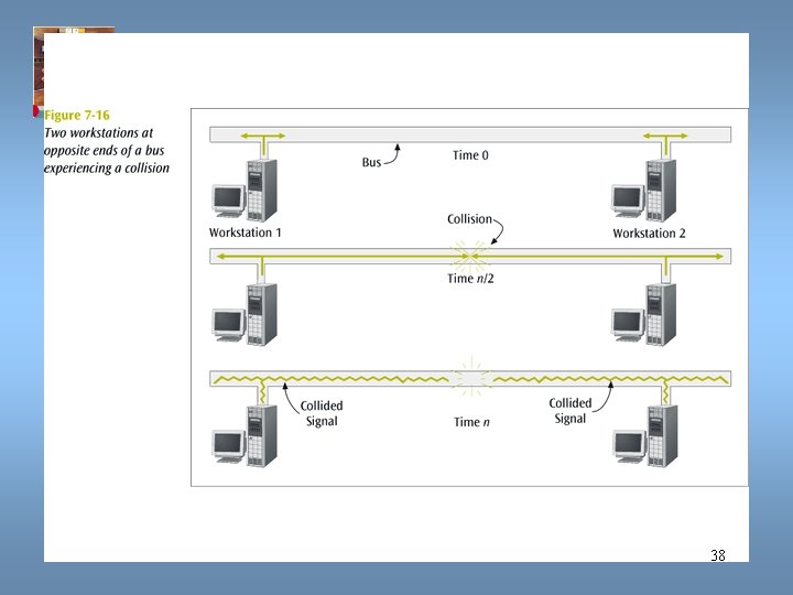 Data Communications and Computer Networks Chapter 7 38 