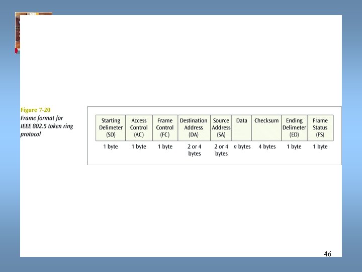 Data Communications and Computer Networks Chapter 7 46 