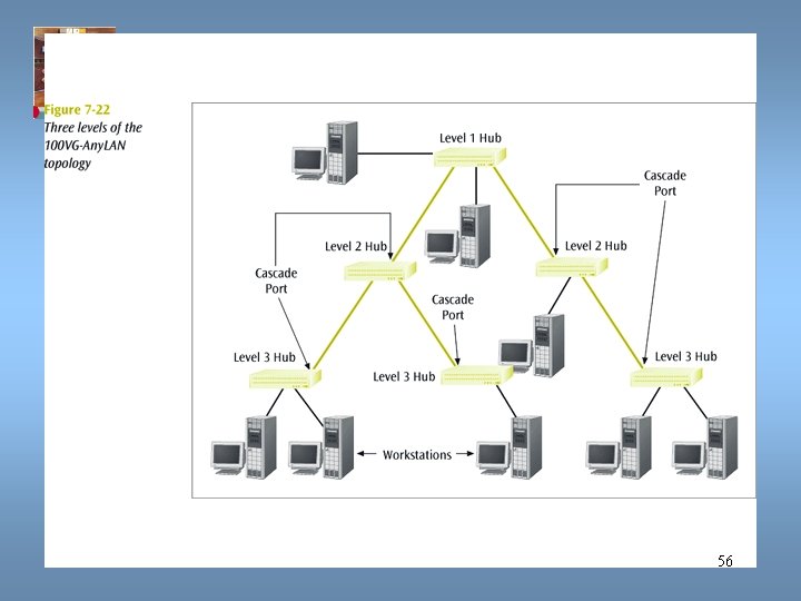 Data Communications and Computer Networks Chapter 7 56 