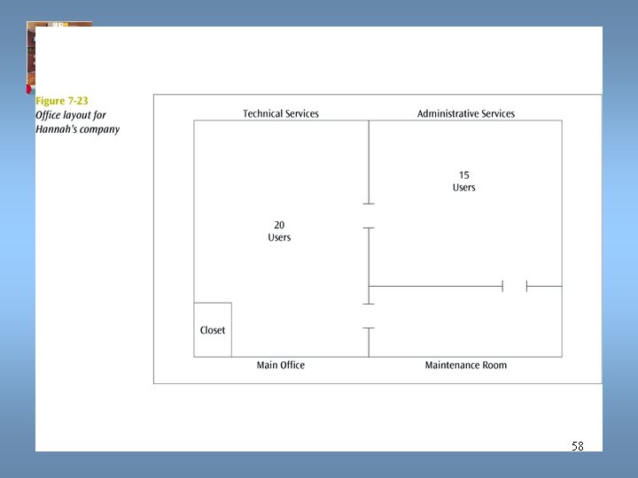 Data Communications and Computer Networks Chapter 7 58 