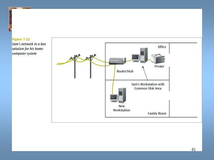 Data Communications and Computer Networks Chapter 7 61 