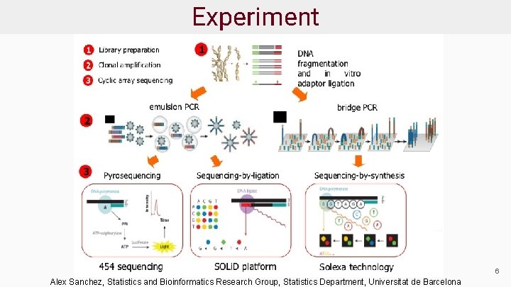 Experiment 6 Alex Sanchez, Statistics and Bioinformatics Research Group, Statistics Department, Universitat de Barcelona
