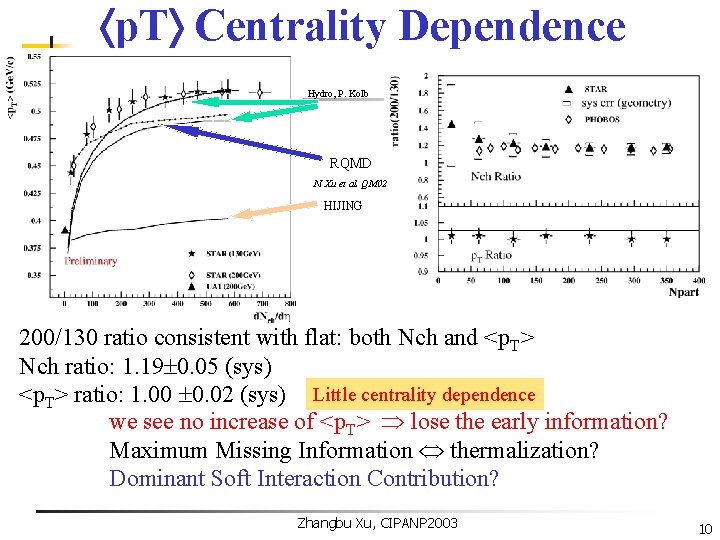  p. T Centrality Dependence Hydro, P. Kolb RQMD N. Xu et al. QM