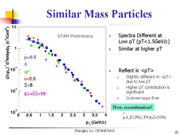 Similar Mass Particles n Spectra Different at Low p. T (p. T<1. 5 Ge.