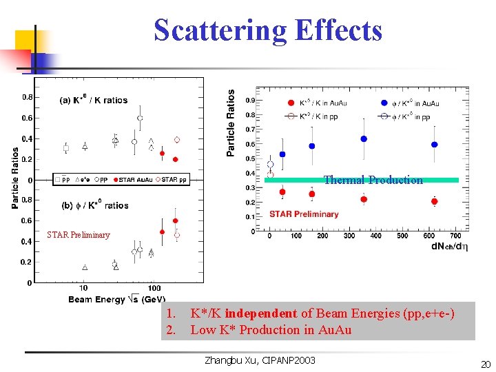 Scattering Effects Thermal Production STAR Preliminary 1. 2. K*/K independent of Beam Energies (pp,