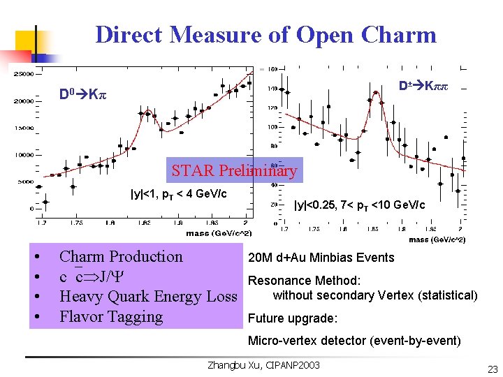 Direct Measure of Open Charm D± Kππ D 0 Kπ STAR Preliminary |y|<1, p.