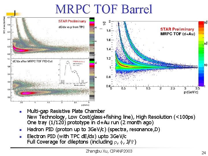 MRPC TOF Barrel n n n Multi-gap Resistive Plate Chamber New Technology, Low Cost(glass+fishing