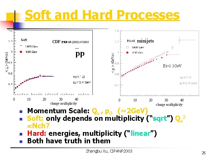 Soft and Hard Processes minijets CDF PRD 65 (2002) 072005 pp Et>1. 1 Ge.