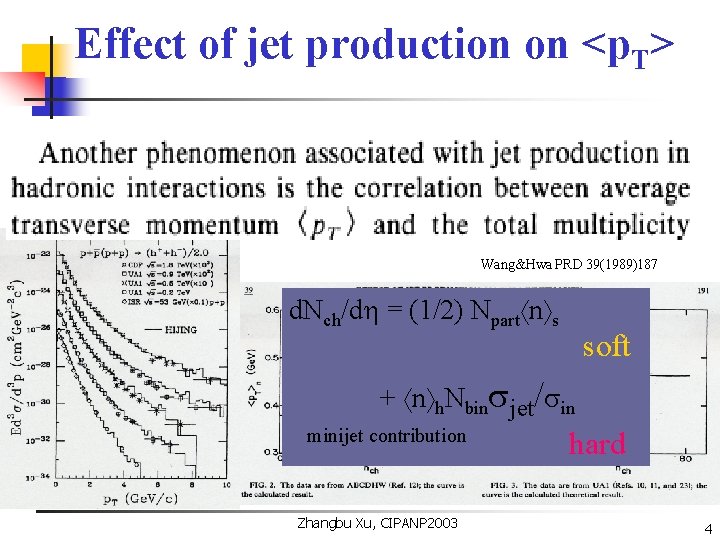 Effect of jet production on <p. T> Wang&Hwa PRD 39(1989)187 d. Nch/d = (1/2)