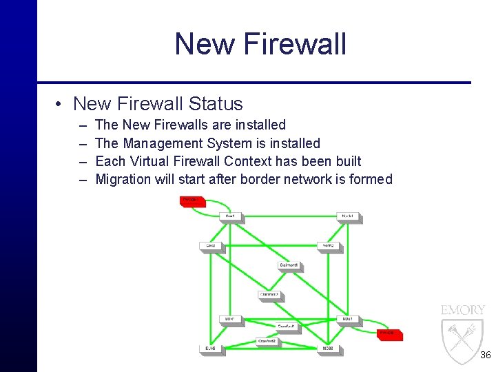 New Firewall • New Firewall Status – – The New Firewalls are installed The