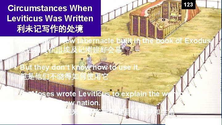 Circumstances When Leviticus Was Written 利未记写作的处境 123 • Israel has a new tabernacle built