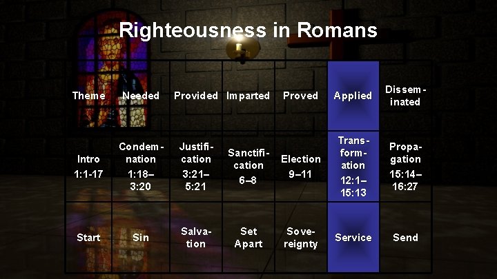 Righteousness in Romans Theme Needed Intro 1: 1 -17 Condemnation 1: 18– 3: 20