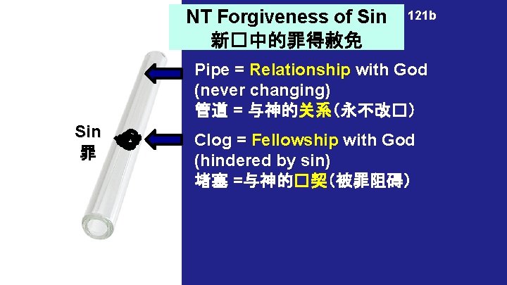 NT Forgiveness of Sin 新�中的罪得赦免 121 b Pipe = Relationship with God (never changing)