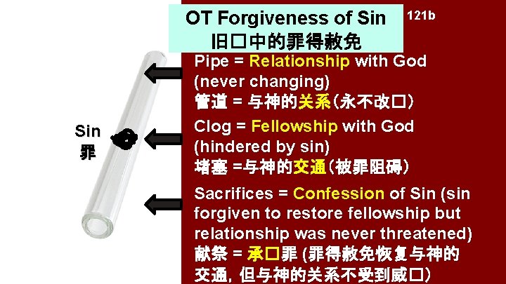 OT Forgiveness of Sin 旧�中的罪得赦免 Sin 罪 121 b Pipe = Relationship with God