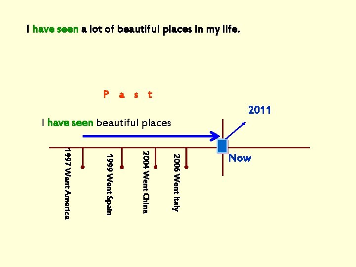 I have seen a lot of beautiful places in my life. P a s