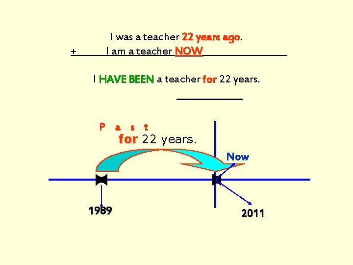+ I was a teacher 22 years ago I am a teacher NOW I