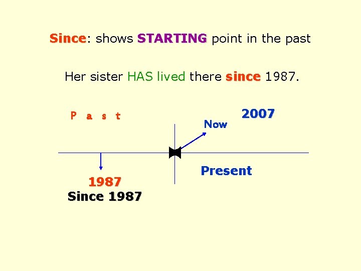 Since: Since shows STARTING point in the past Her sister HAS lived there since