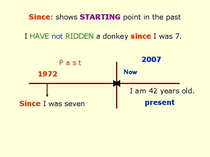 Since: Since shows STARTING point in the past I HAVE not RIDDEN a donkey
