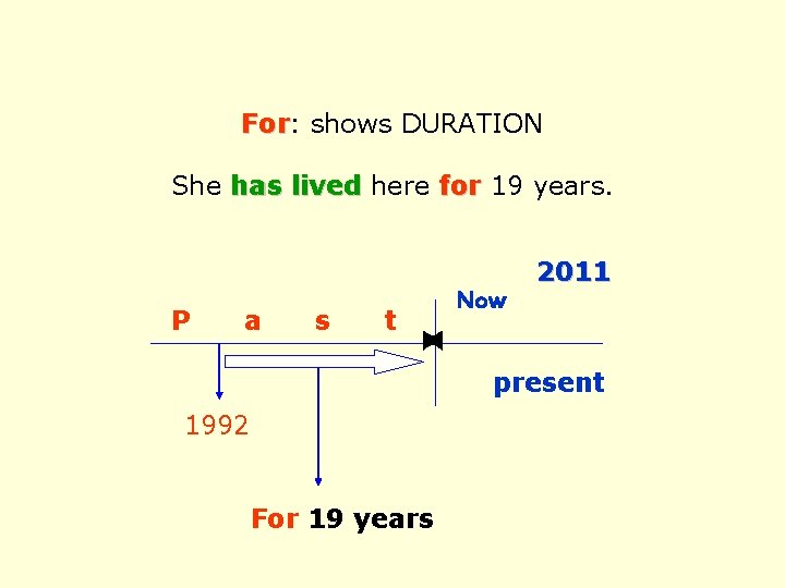 For: For shows DURATION She has lived here for 19 years. P a s