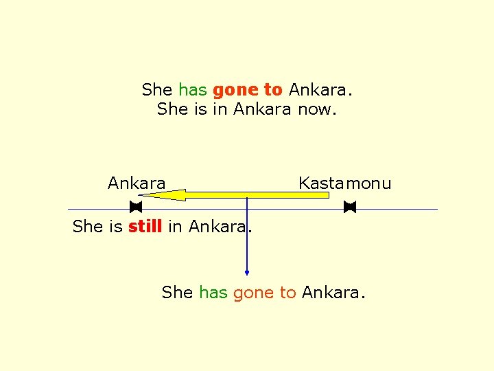 She has gone to Ankara. She is in Ankara now. Ankara Kastamonu She is