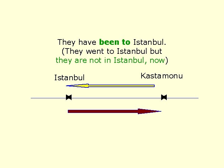 They have been to Istanbul. (They went to Istanbul but they are not in