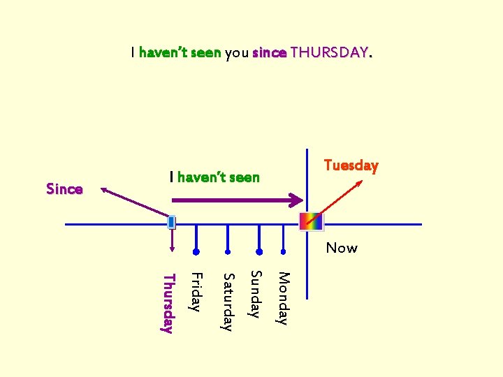 I haven’t seen you since THURSDAY. Since Tuesday I haven’t seen Now Monday Sunday