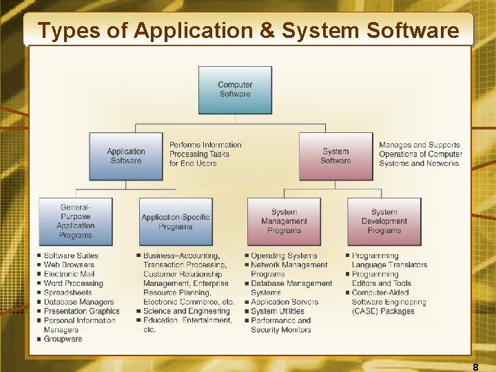 Types of Application & System Software 8 
