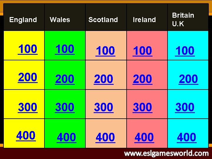 England Wales Scotland Ireland Britain U. K 100 100 100 200 200 200 300