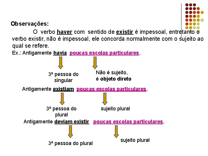 Observações: O verbo haver com sentido de existir é impessoal, entretanto o verbo existir,