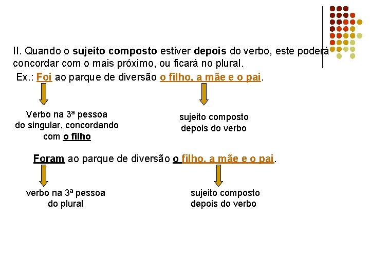 II. Quando o sujeito composto estiver depois do verbo, este poderá concordar com o