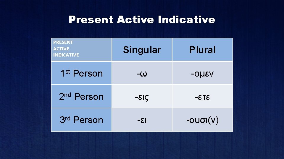 Present Active Indicative PRESENT ACTIVE INDICATIVE Singular Plural 1 st Person -ω -ομεν 2