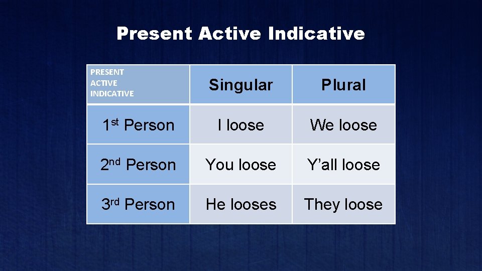 Present Active Indicative PRESENT ACTIVE INDICATIVE Singular Plural 1 st Person I loose We