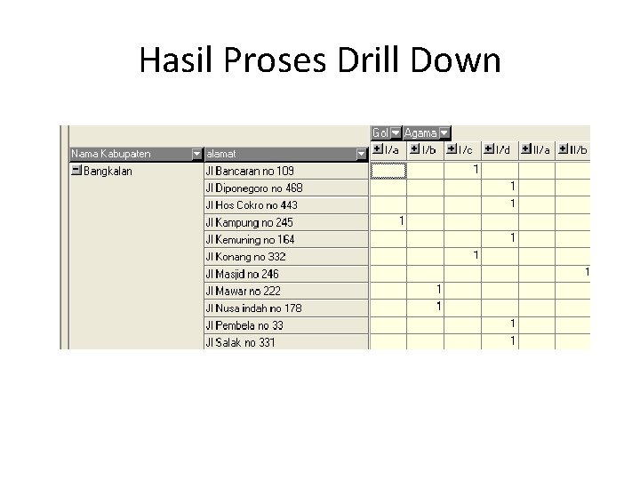 Hasil Proses Drill Down 