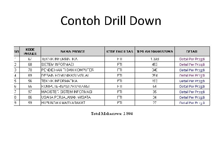 Contoh Drill Down 