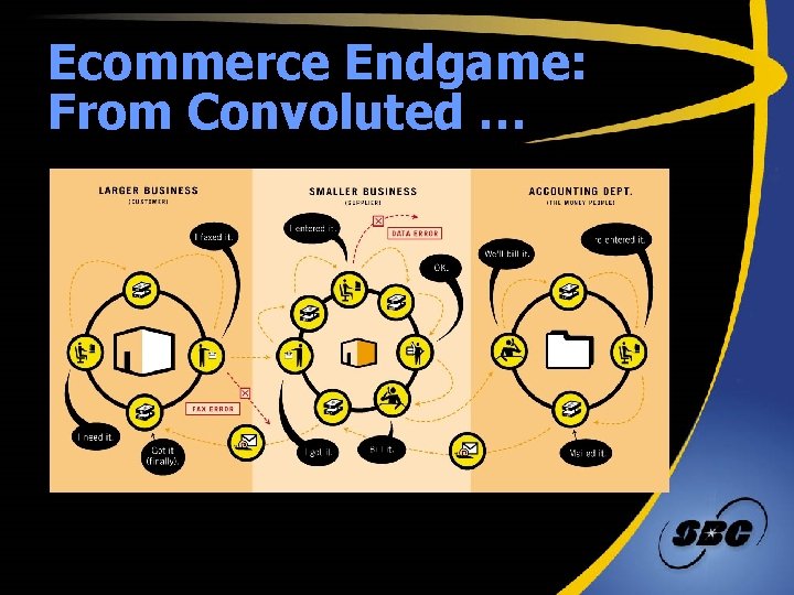 Ecommerce Endgame: From Convoluted … 