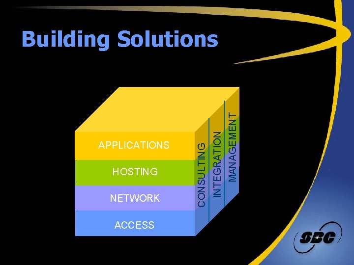 NETWORK ACCESS MANAGEMENT HOSTING INTEGRATION APPLICATIONS CONSULTING Building Solutions 