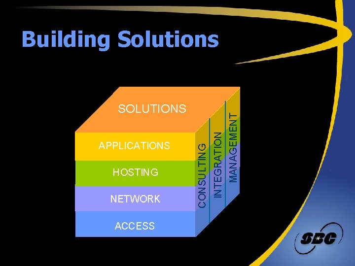 HOSTING NETWORK ACCESS INTEGRATION APPLICATIONS CONSULTING SOLUTIONS MANAGEMENT Building Solutions 