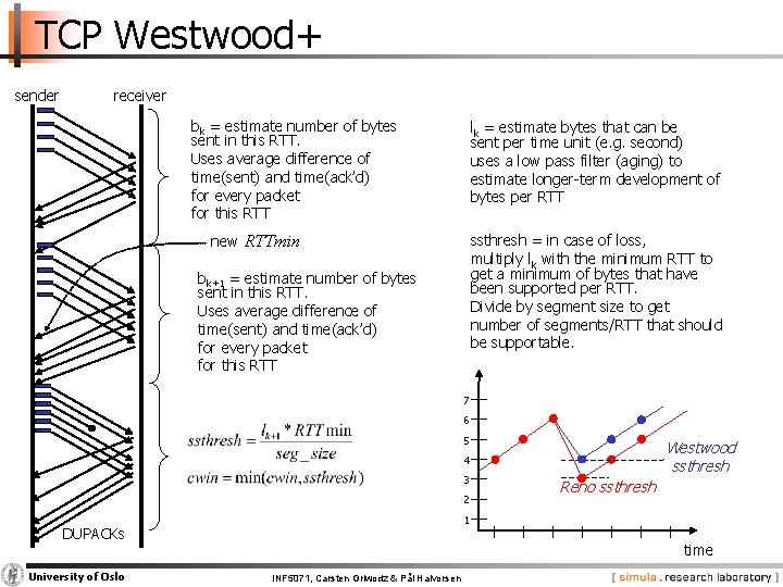 TCP Westwood+ sender receiver bk = estimate number of bytes sent in this RTT.