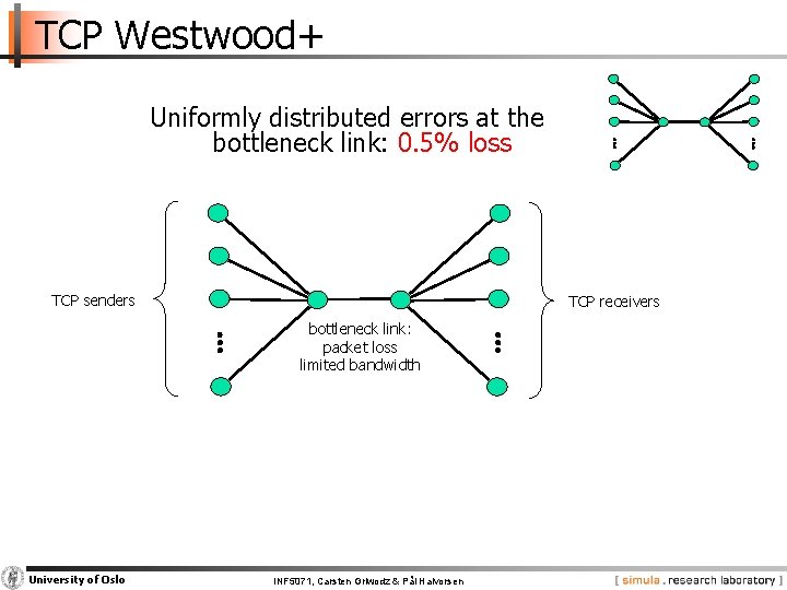 TCP Westwood+ Uniformly distributed errors at the bottleneck link: 0. 5% loss TCP senders