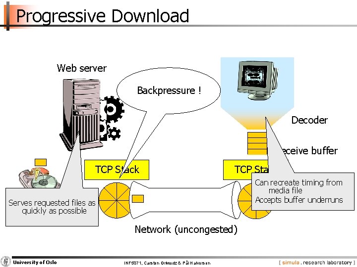 Progressive Download Web server Backpressure ! Decoder Receive buffer TCP Stack Can recreate timing