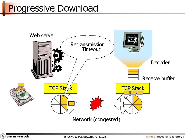 Progressive Download Web server Retransmission Timeout Decoder Receive buffer TCP Stack Network (congested) University