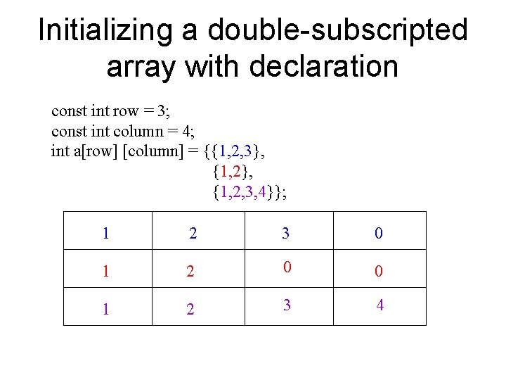 Initializing a double-subscripted array with declaration const int row = 3; const int column Initializing a double-subscripted array with declaration const int row = 3; const int column