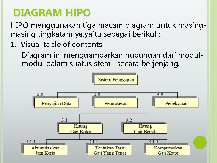DIAGRAM HIPO menggunakan tiga macam diagram untuk masing tingkatannya, yaitu sebagai berikut : 1.