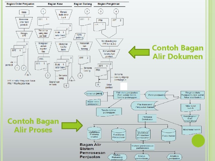 Contoh Bagan Alir Dokumen Contoh Bagan Alir Proses 