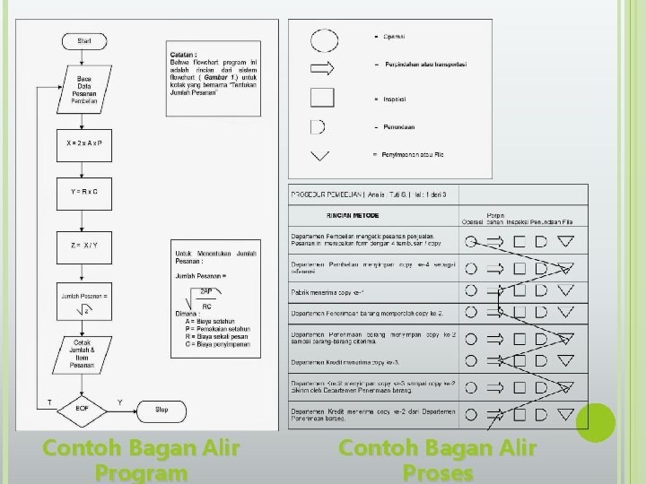 Contoh Bagan Alir Program Contoh Bagan Alir Proses 