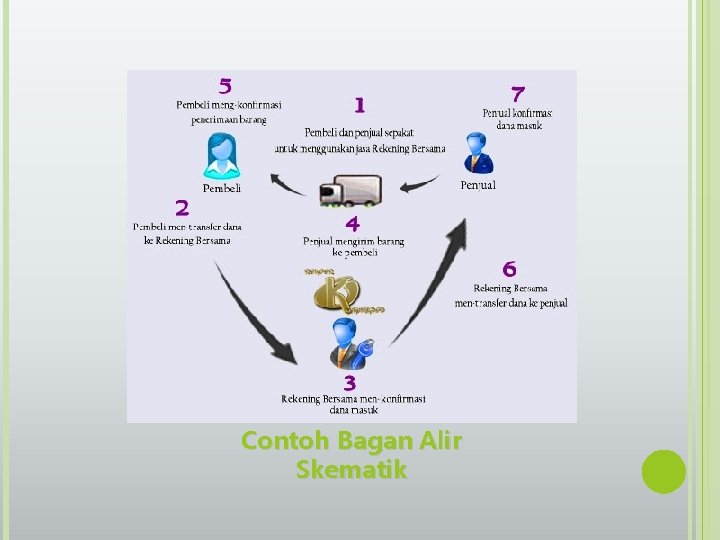 Contoh Bagan Alir Skematik 