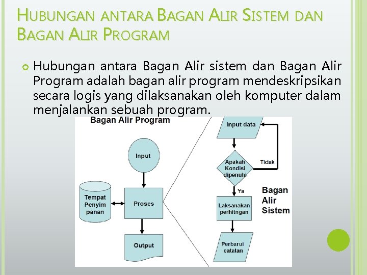 HUBUNGAN ANTARA BAGAN ALIR SISTEM DAN BAGAN ALIR PROGRAM Hubungan antara Bagan Alir sistem