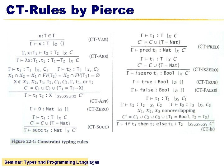 CT-Rules by Pierce Seminar: Types and Programming Languages 