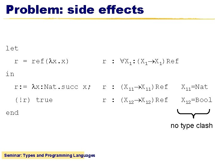 Problem: side effects let r = ref( x. x) r : X 1: (X